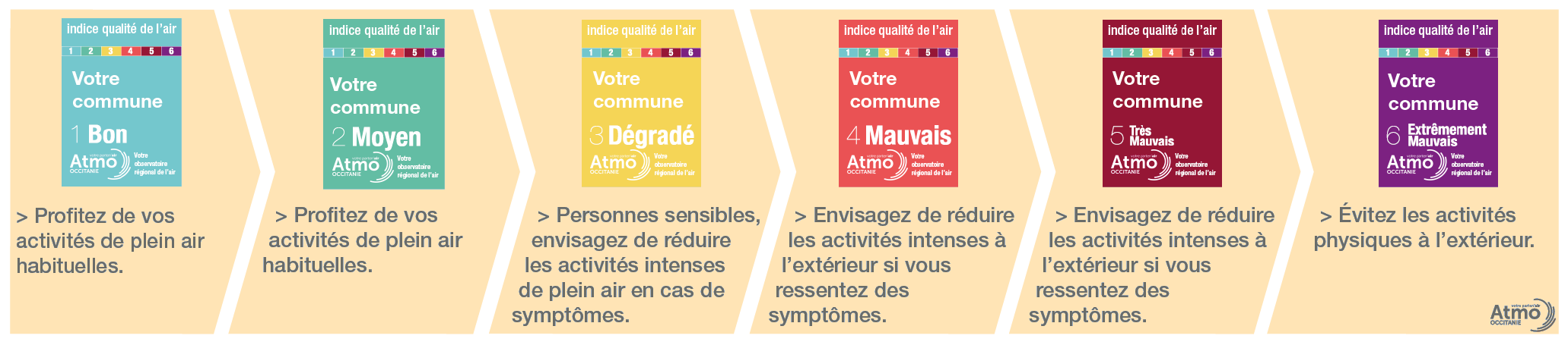 Recommandations sanitaires